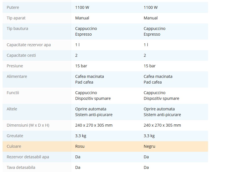 cumparatie-espressoare